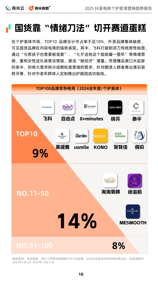报告页面10