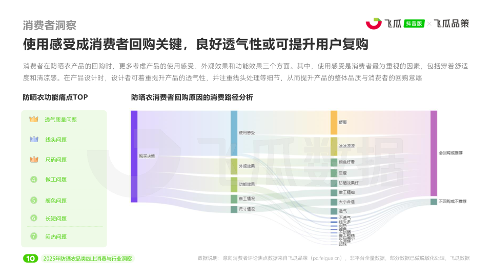 报告页面11