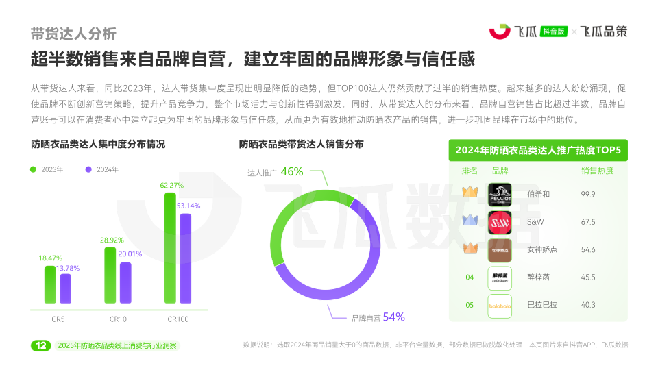 报告页面13