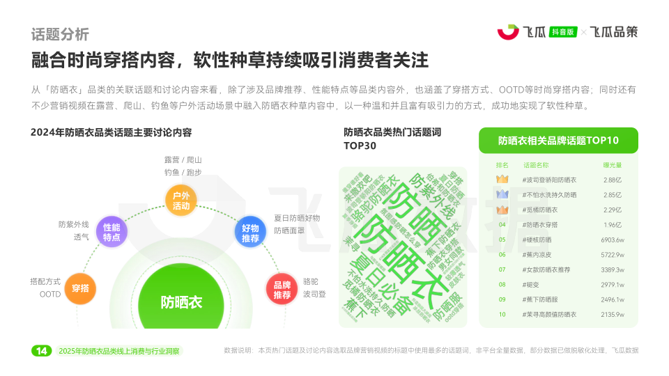 报告页面15