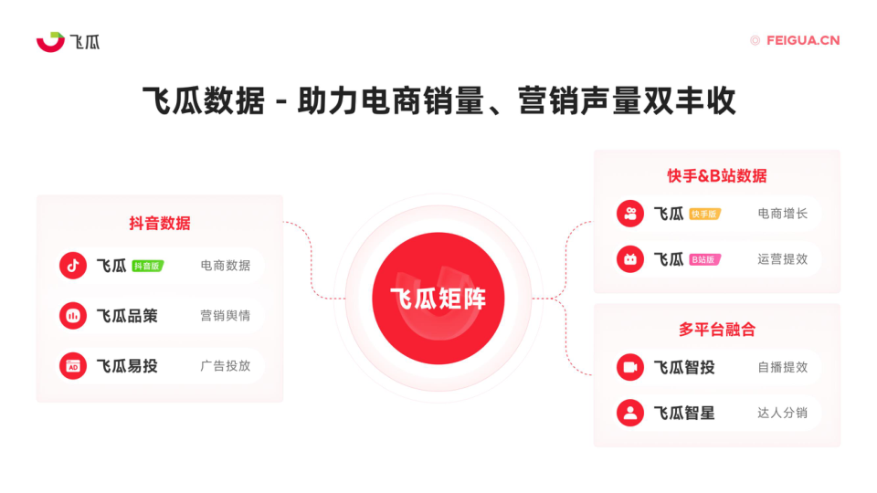 报告页面24