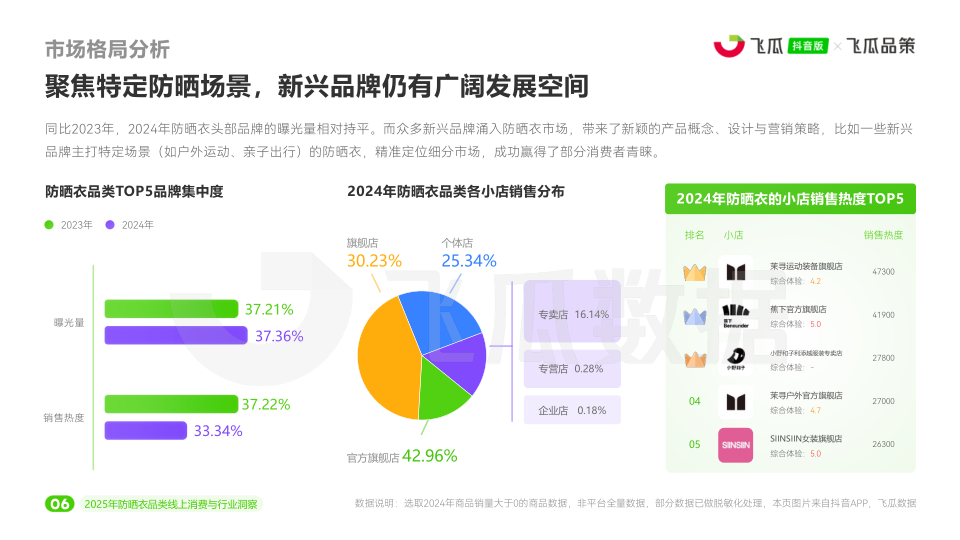 报告页面7