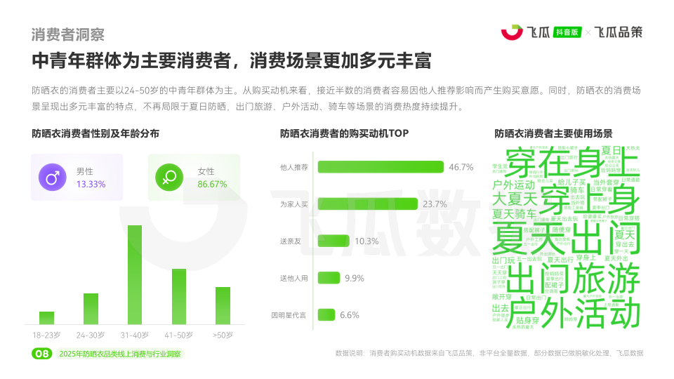 报告页面9
