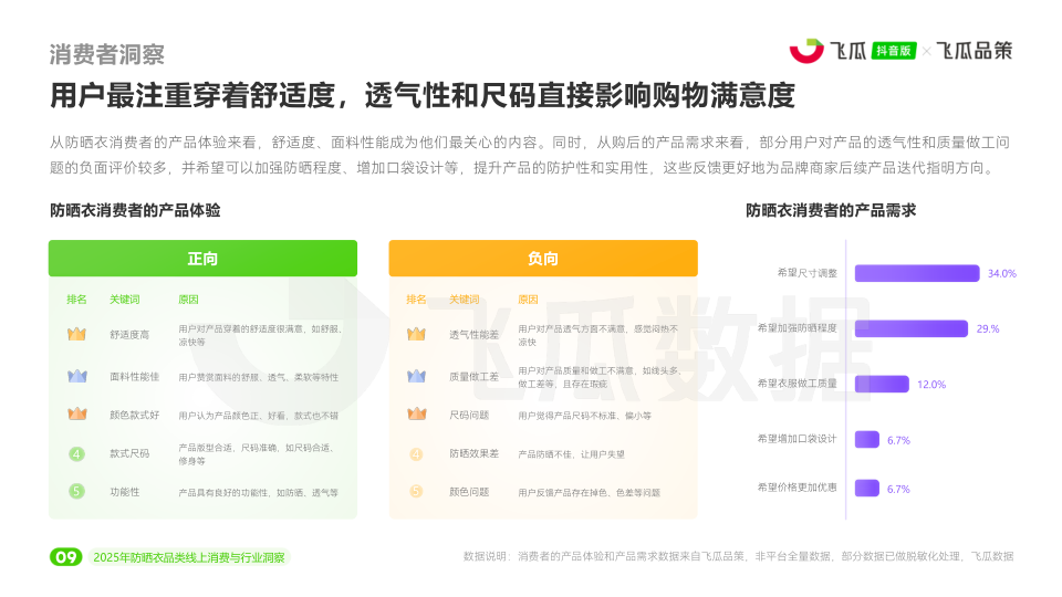 报告页面10