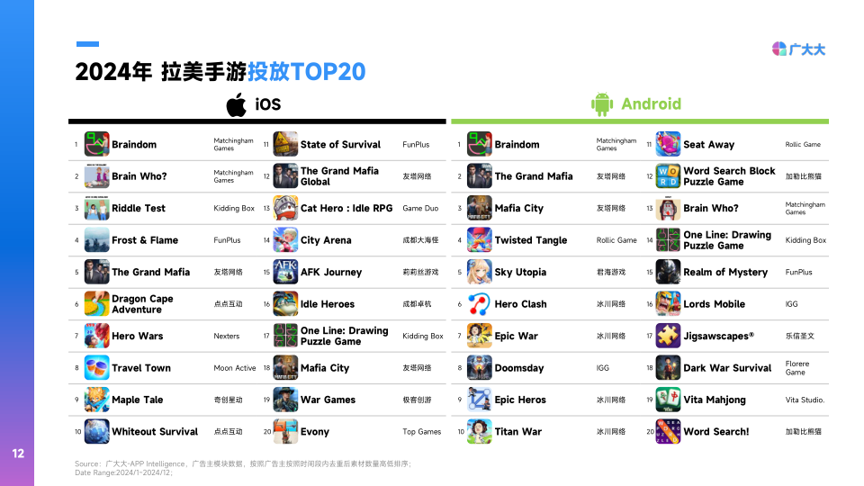 报告页面12