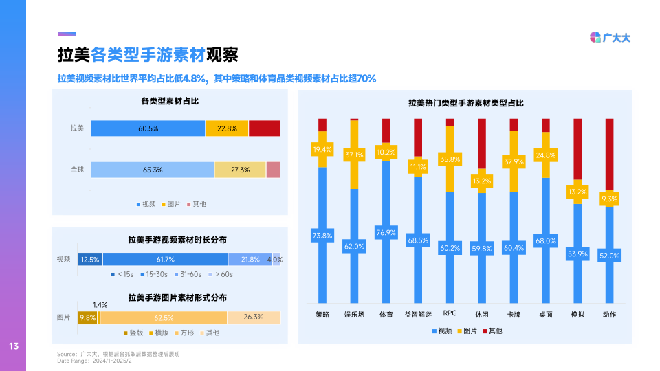 报告页面13