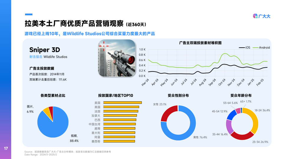 报告页面17