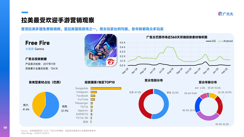 报告页面19