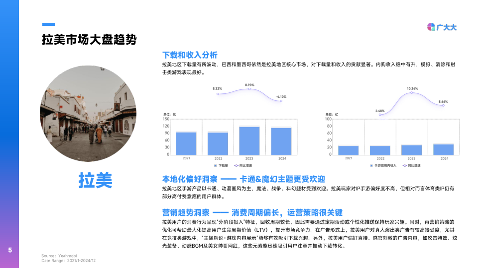 报告页面5