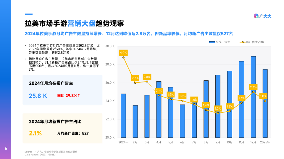 报告页面6