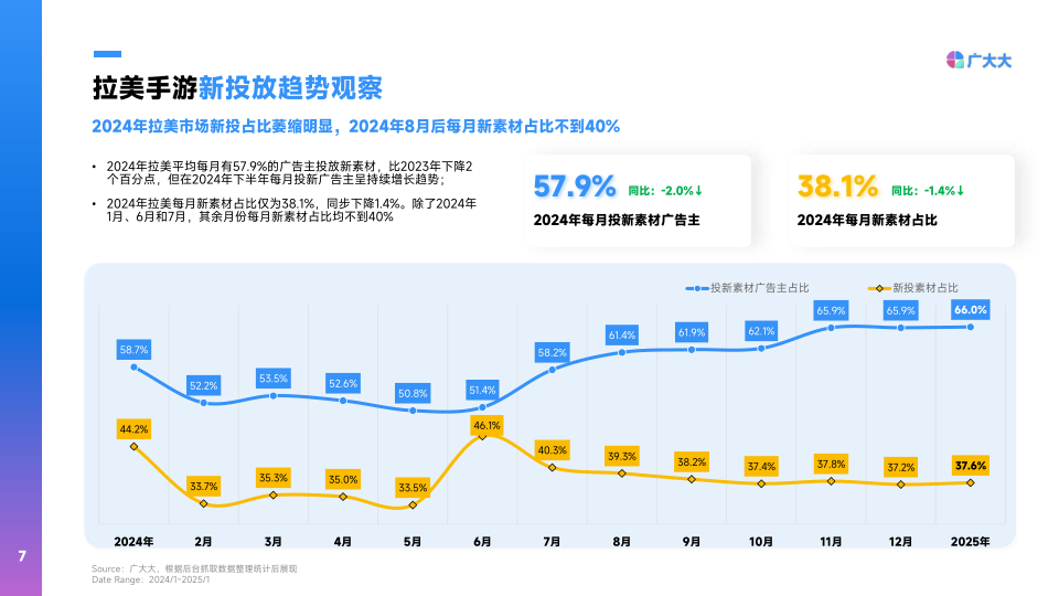 报告页面7