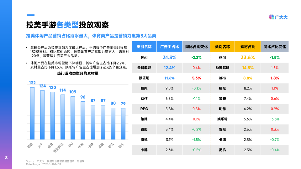 报告页面8