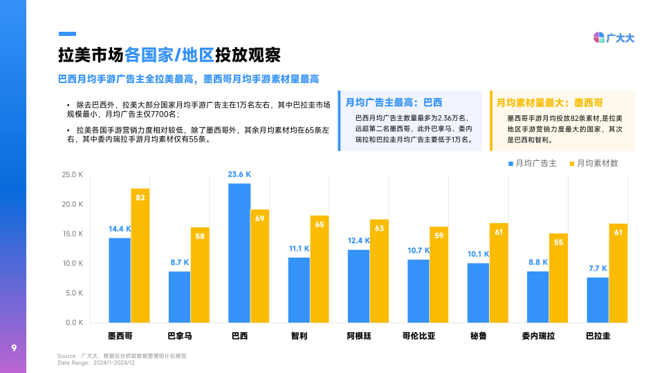 报告页面9