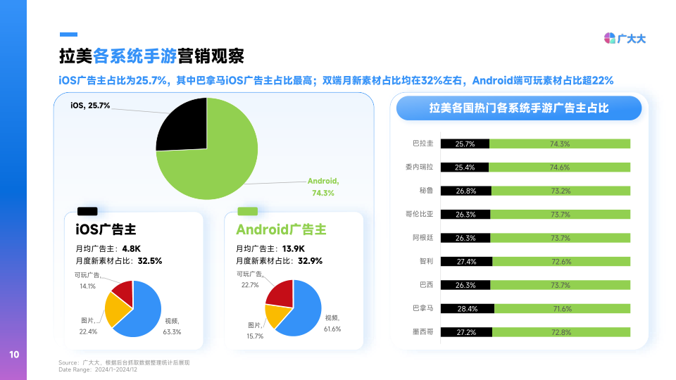 报告页面10