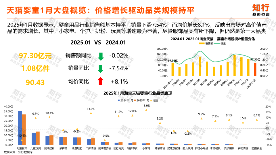 报告页面2