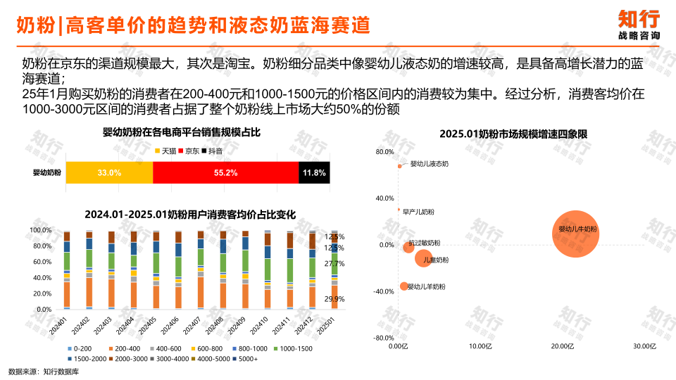 报告页面11