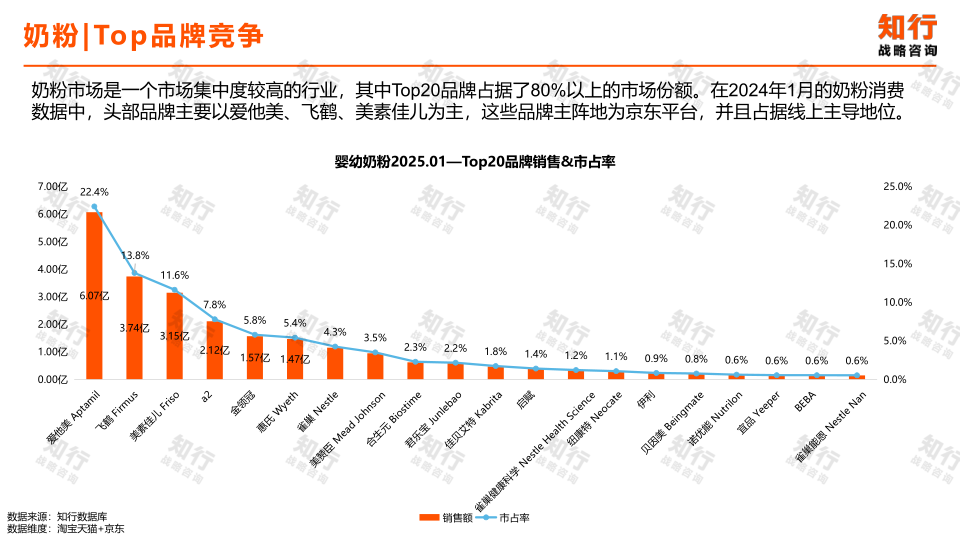 报告页面12