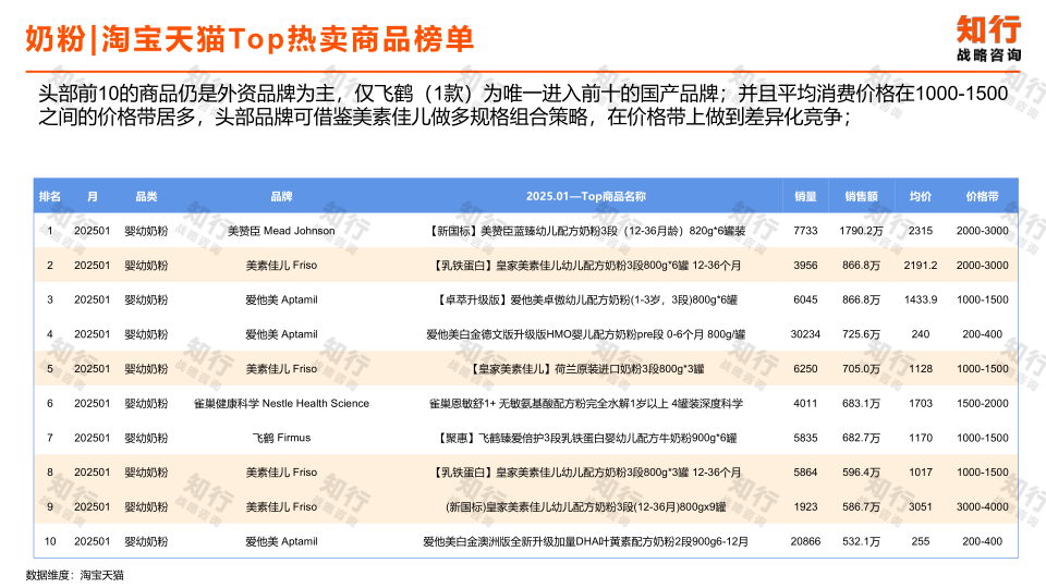 报告页面13