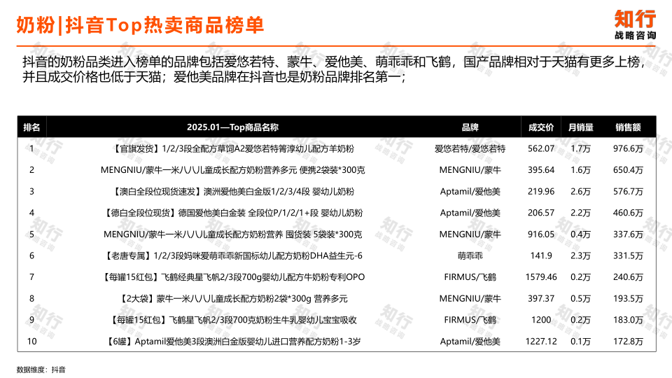 报告页面14