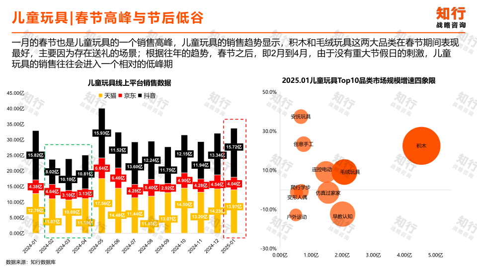 报告页面15
