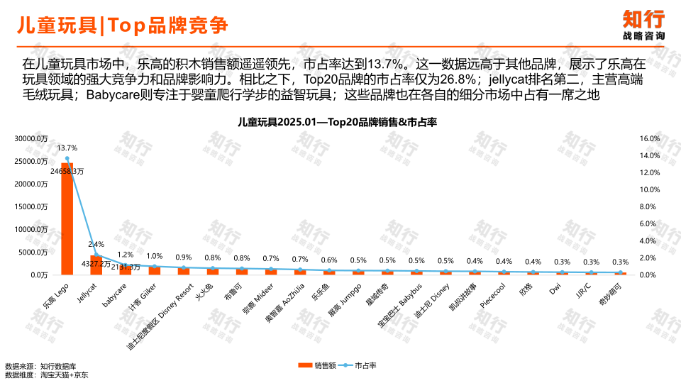 报告页面16