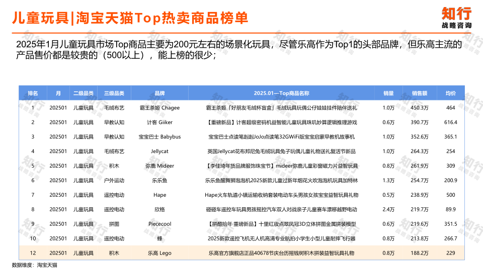 报告页面17