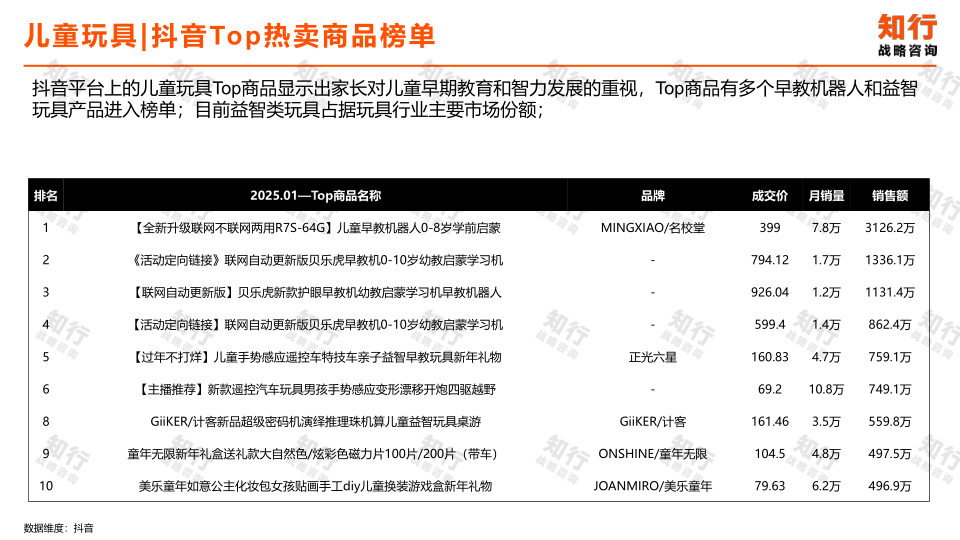 报告页面18