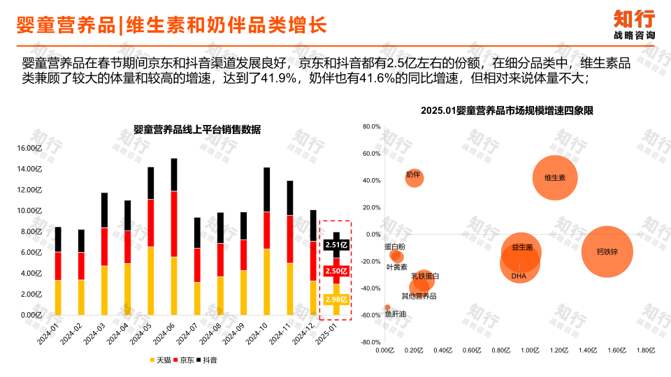 报告页面19
