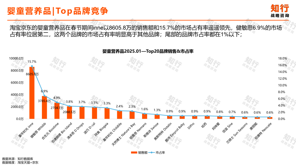 报告页面20