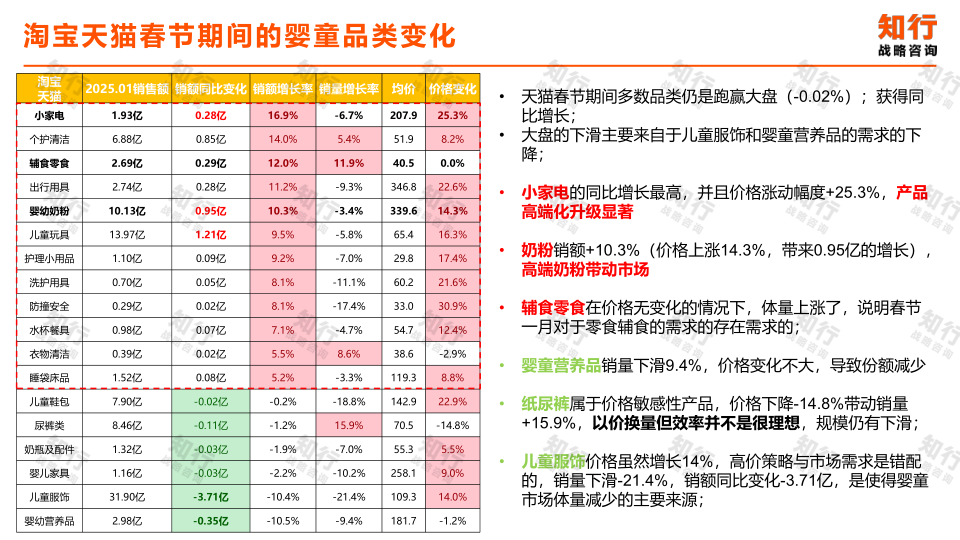报告页面3