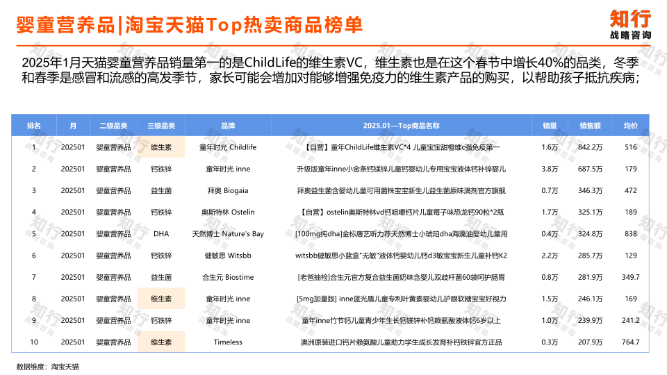 报告页面21