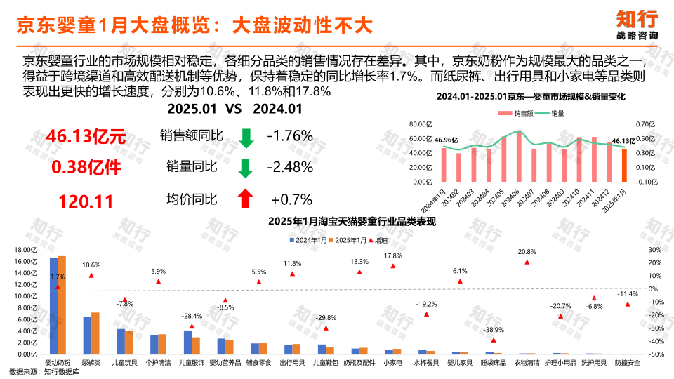 报告页面4