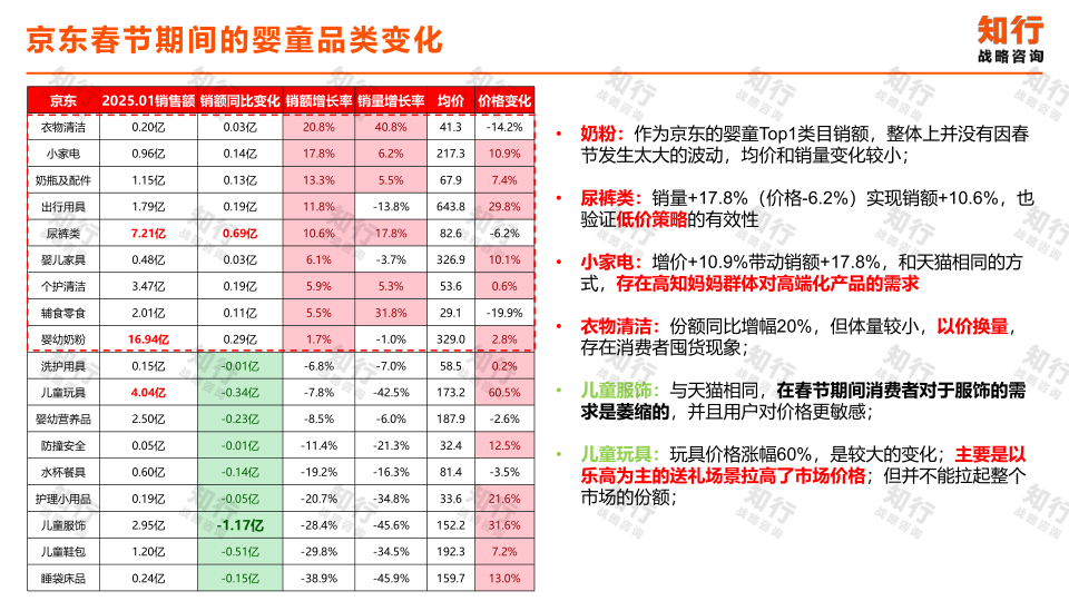 报告页面5