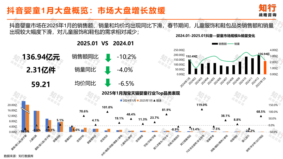 报告页面6