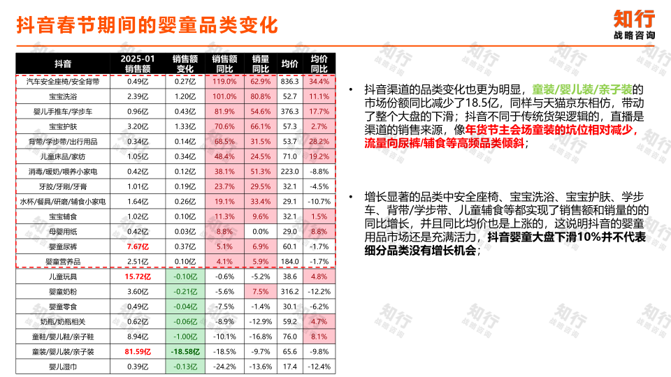 报告页面7
