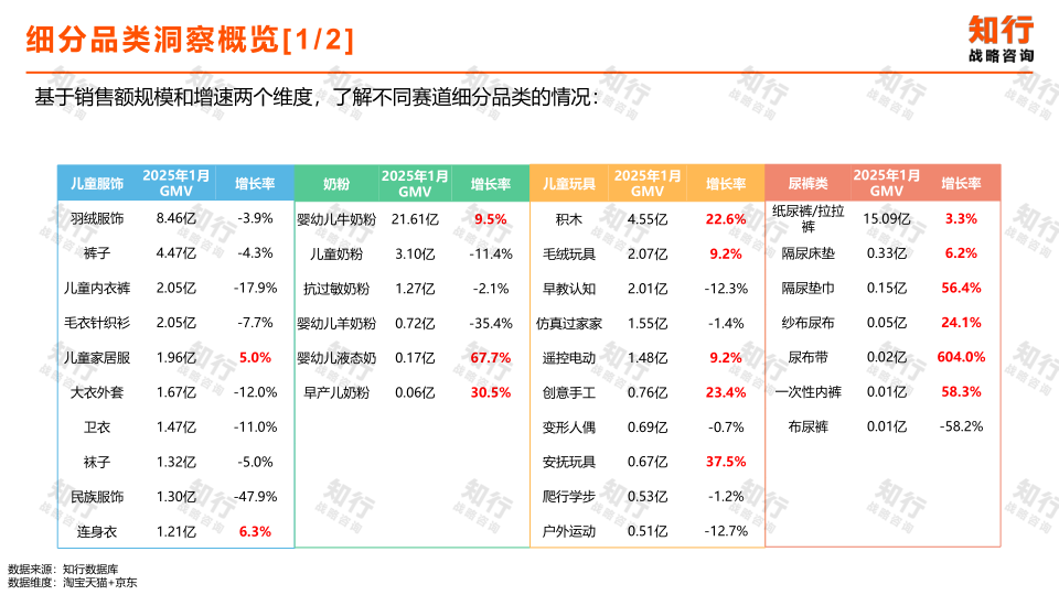 报告页面9
