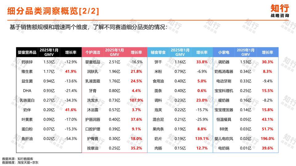 报告页面10