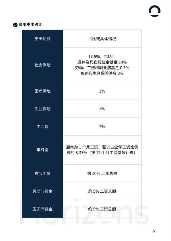 报告页面6