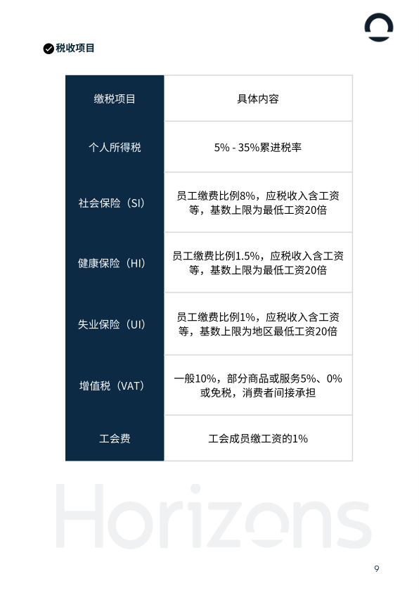 报告页面9