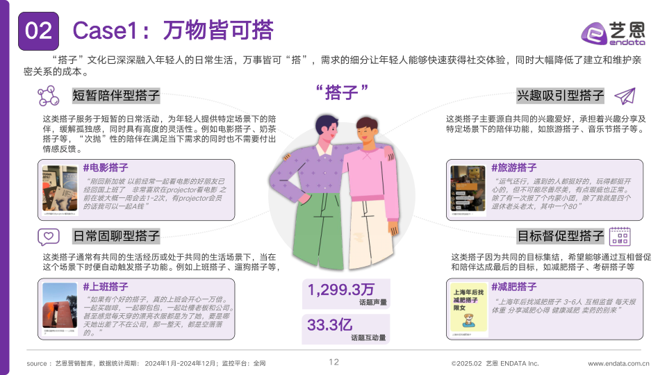 报告页面12