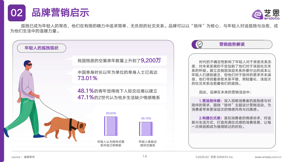 报告页面14