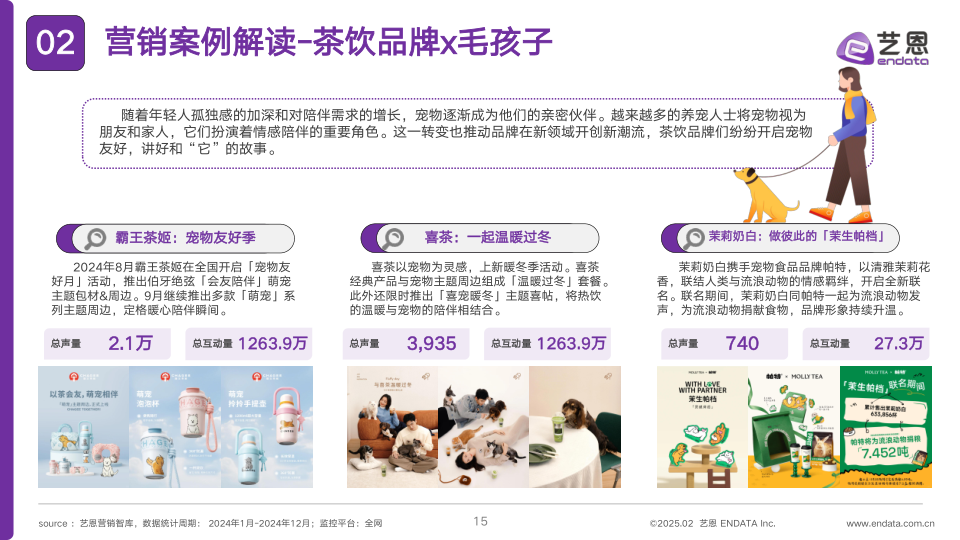 报告页面15