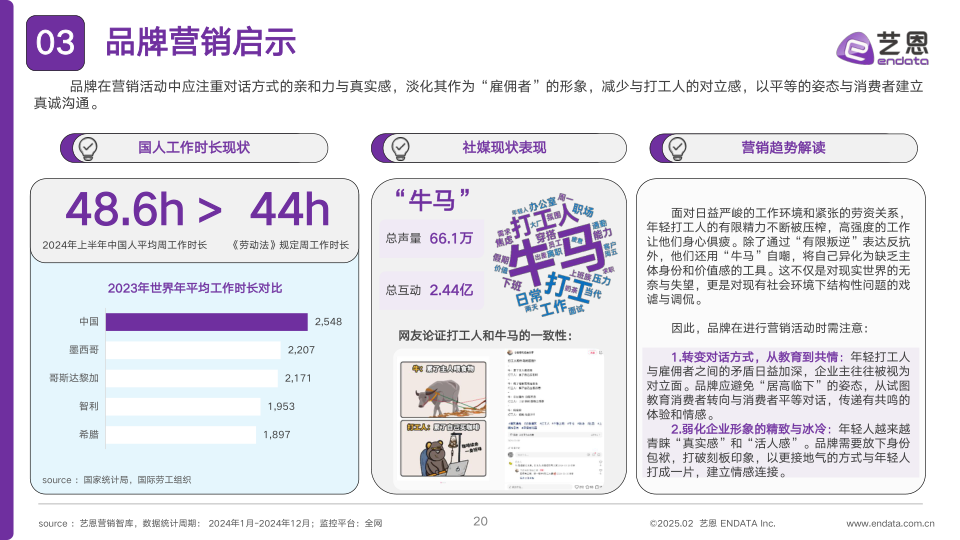 报告页面20