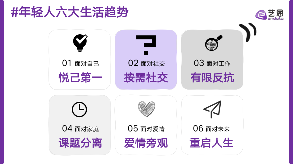 报告页面3