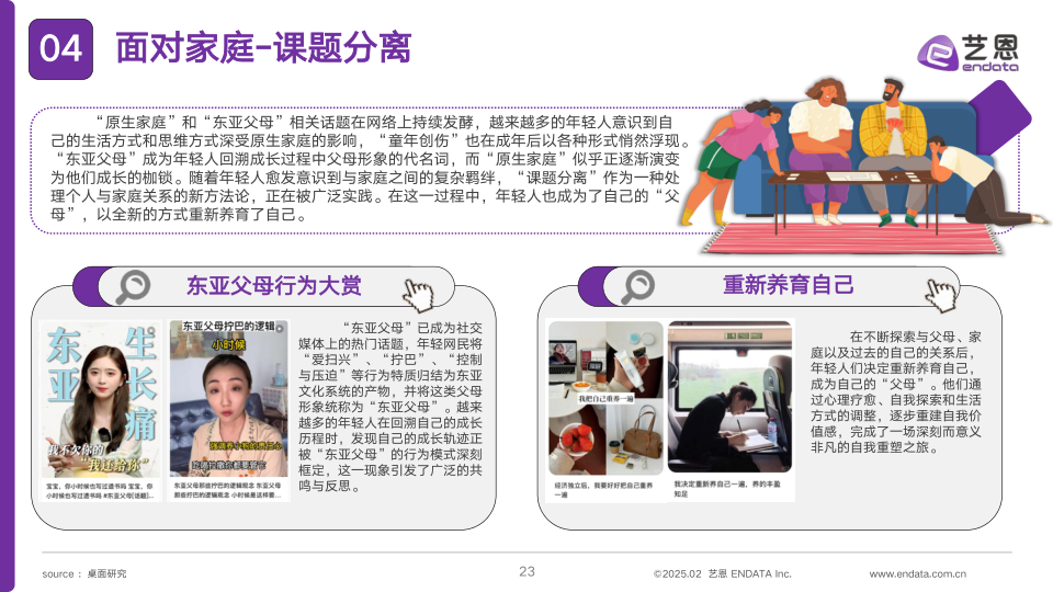 报告页面23