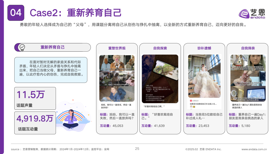 报告页面25