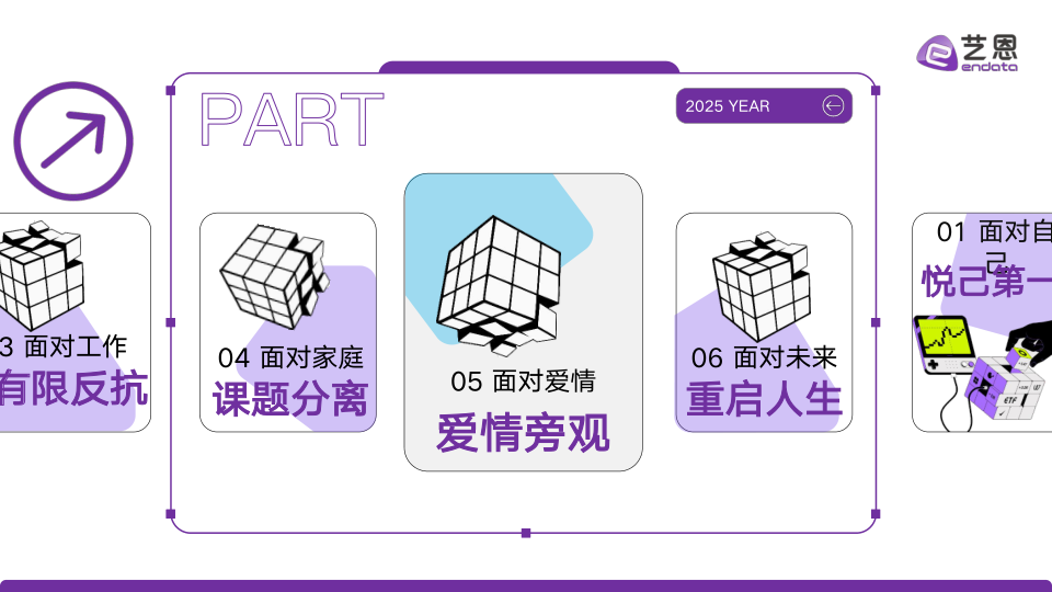 报告页面28