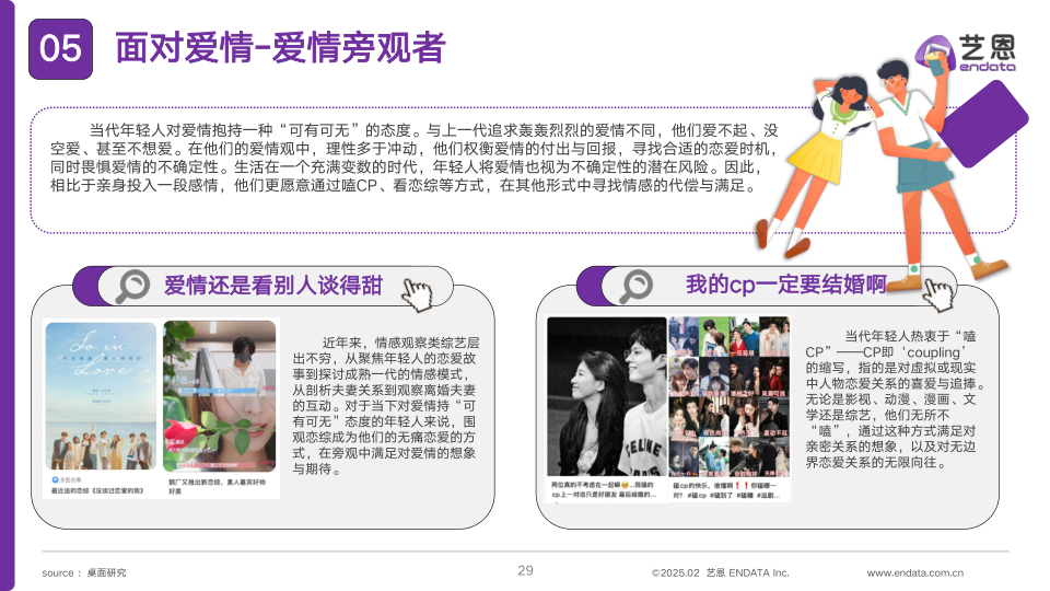 报告页面29