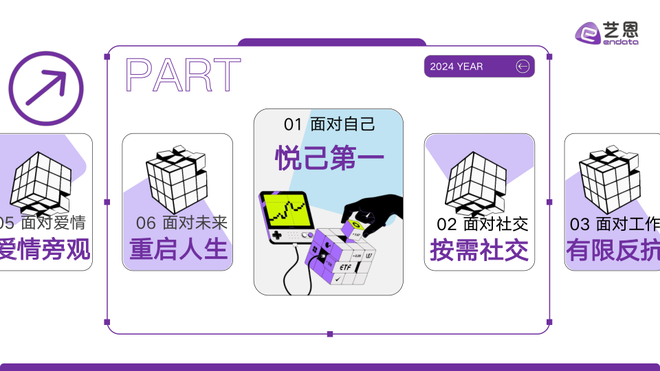 报告页面4