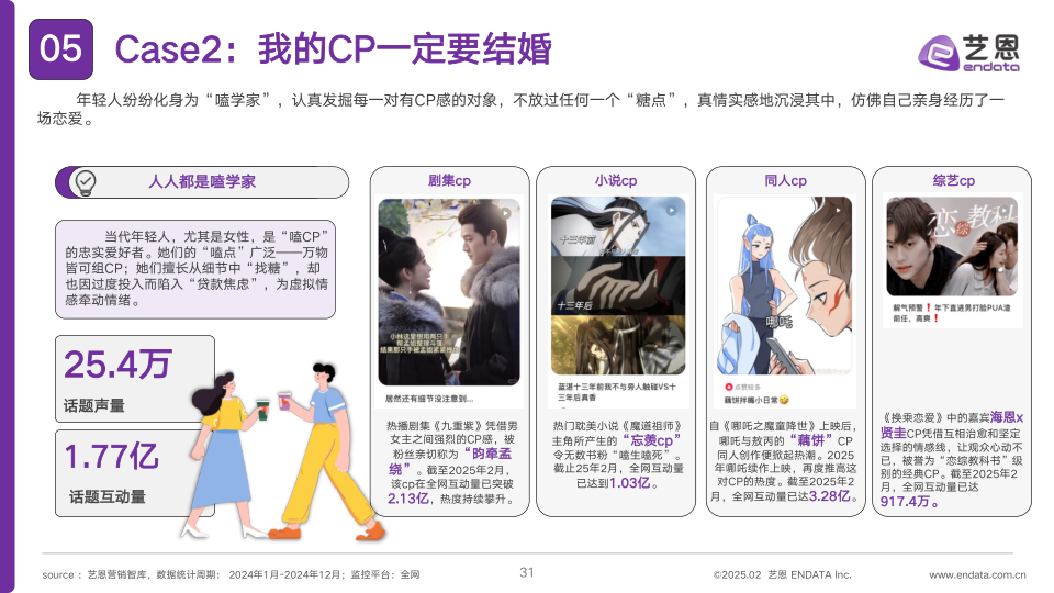 报告页面31